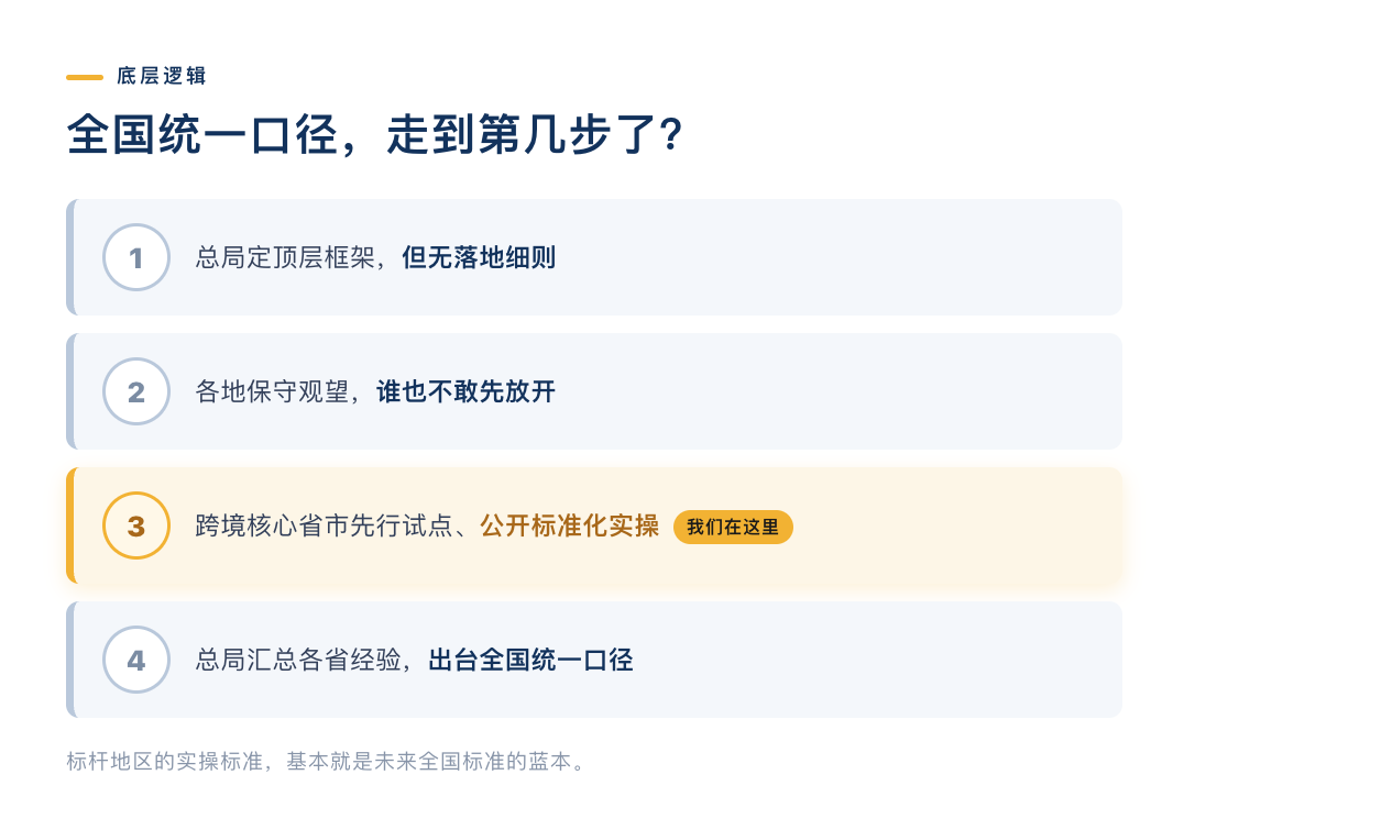 四步走